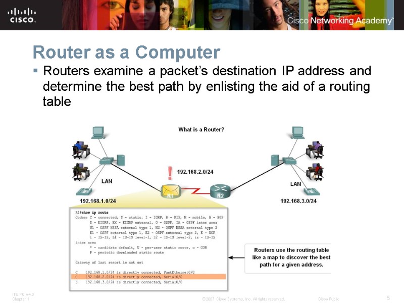 Router as a Computer Routers examine a packet’s destination IP address and determine the